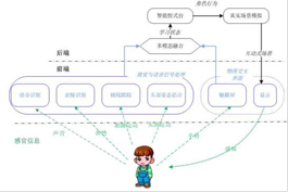'clip_image002.png' 老虎机游戏下载